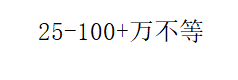 拖挂自行哪个好