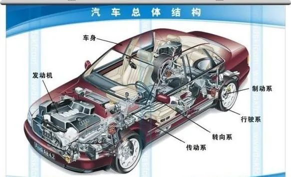 注意！进出口汽车零部件规范申报要点
