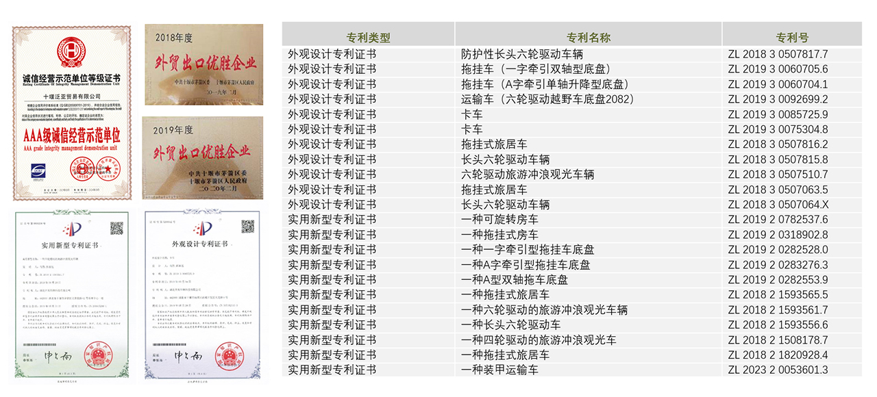 技术专利